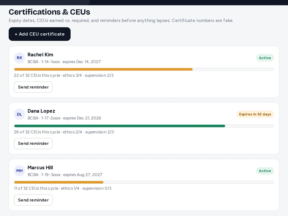 Preview with sample data: Certification expiry dates, BCBA CEU progress and RBT renewal steps