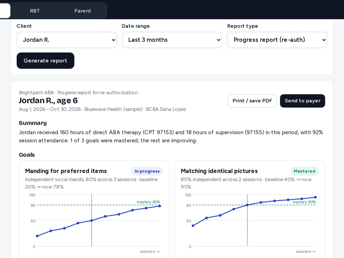 Preview with sample data: Progress report built from a client’s goals and graphs